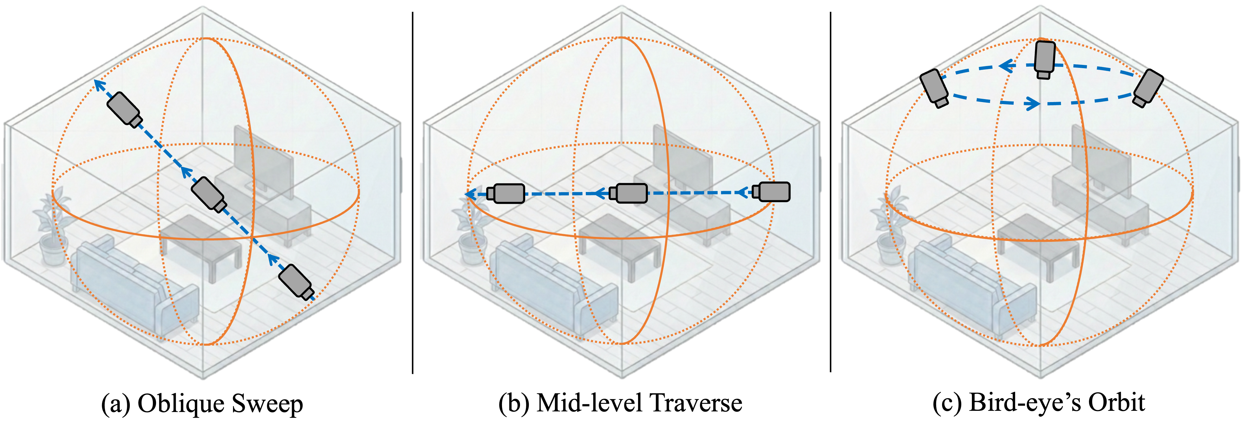 Comparison of allocentric trajectory designs